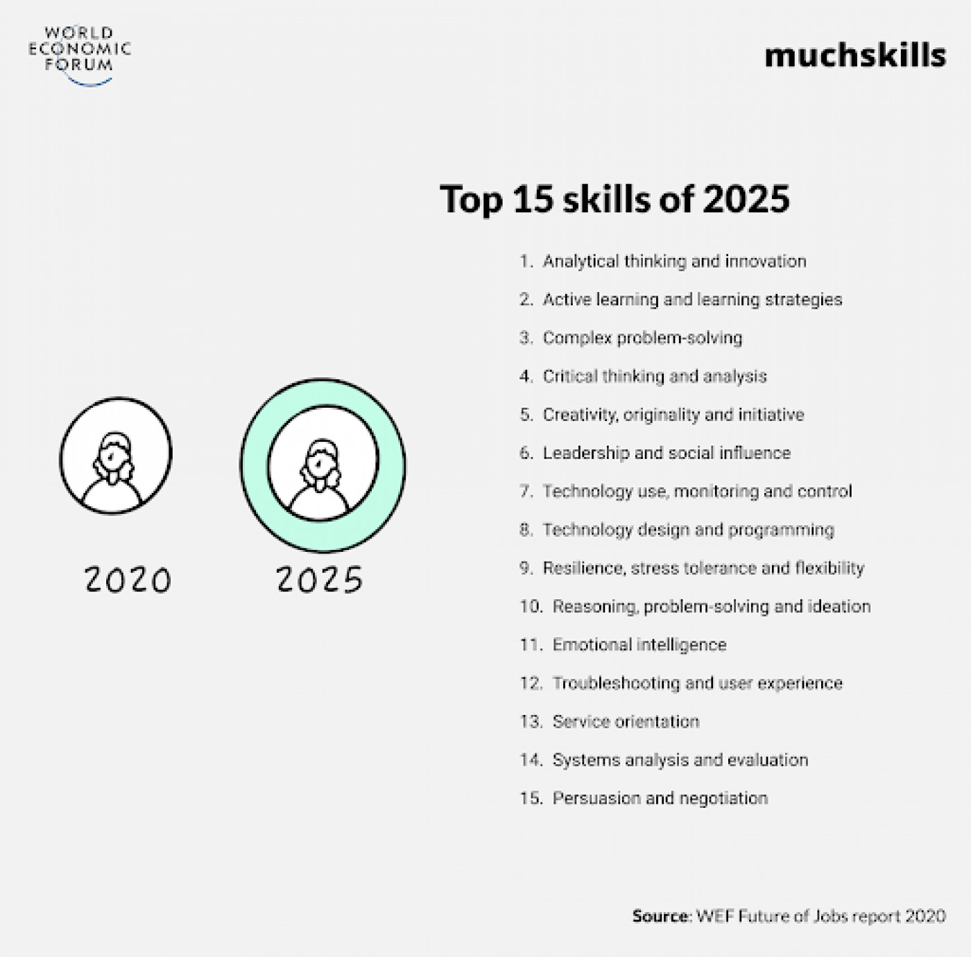 top-15-skills-of-2025.png